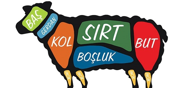 Kurban Etinin En Uygun Kullanım Rehberi