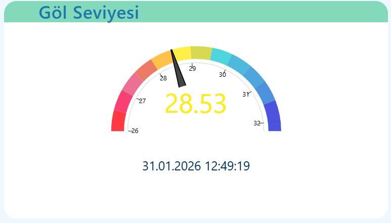 sapanca golunde damla damla umut 24 saatte 2 santimlik artis